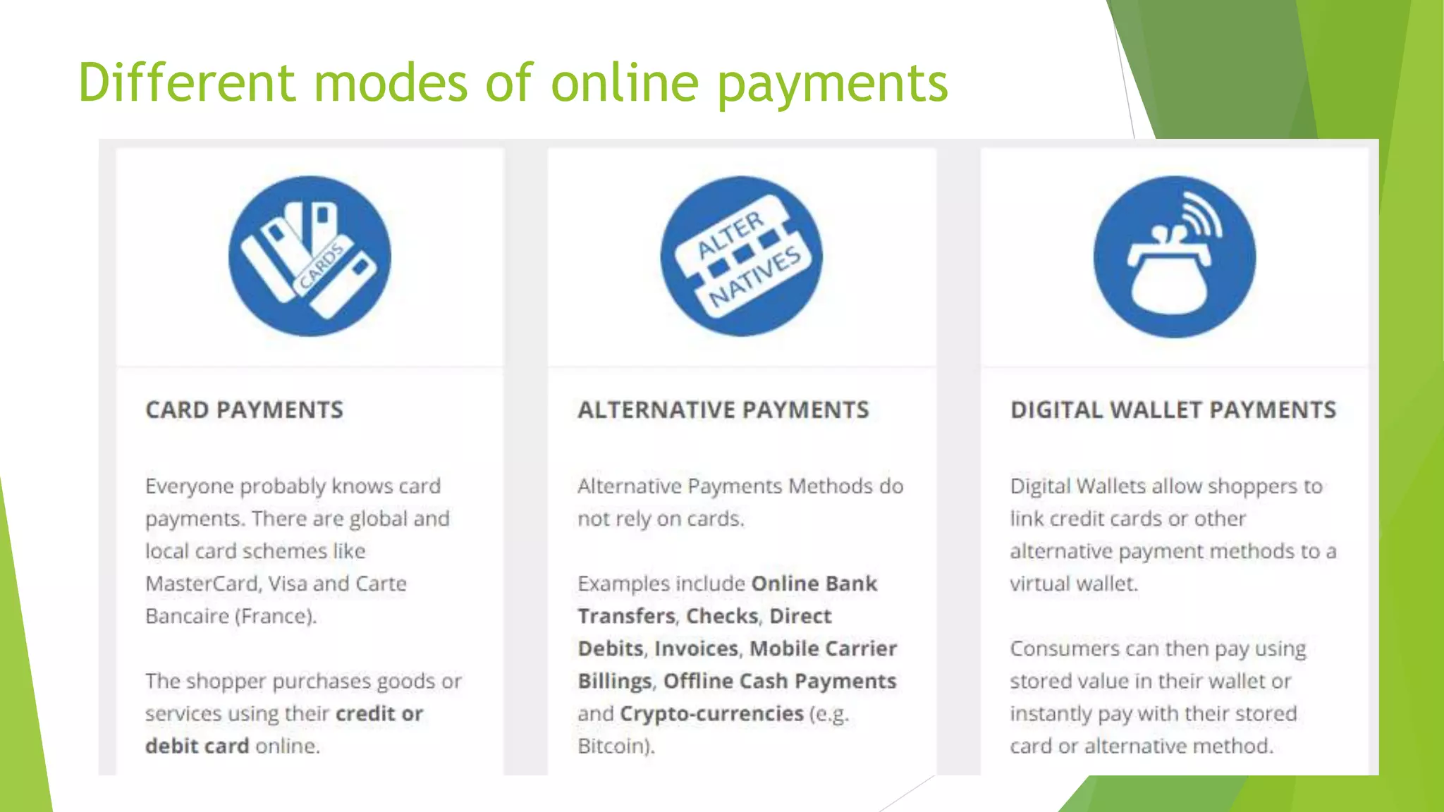 Different modes of online payments
 