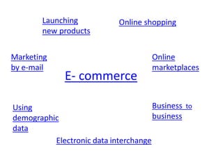 E- commerce
Online shopping
Business to
business
Online
marketplaces
Electronic data interchange
Using
demographic
data
Marketing
by e-mail
Launching
new products
 