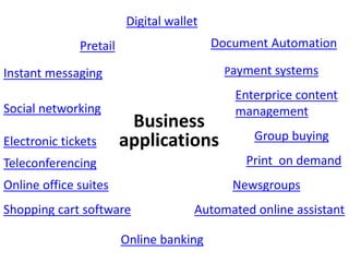 Business
applications
Document Automation
Group buying
Payment systems
Print on demand
Automated online assistant
NewsgroupsOnline office suites
Shopping cart software
Teleconferencing
Electronic tickets
Social networking
Online banking
Instant messaging
Pretail
Digital wallet
Enterprice content
management
 