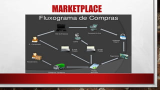 MARKETPLACE
 