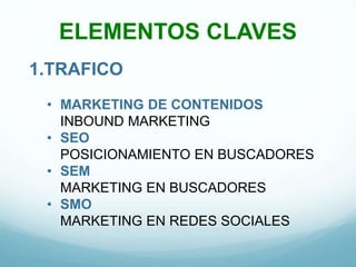 ELEMENTOS CLAVES
1.TRAFICO
• MARKETING DE CONTENIDOS
INBOUND MARKETING
• SEO
POSICIONAMIENTO EN BUSCADORES
• SEM
MARKETING EN BUSCADORES
• SMO
MARKETING EN REDES SOCIALES
 
