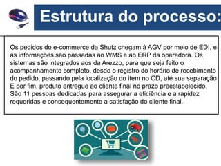 Estrutura do processo:
Os pedidos do e-commerce da Shutz chegam à AGV por meio de EDI, e
as informações são passadas ao WMS e ao ERP da operadora. Os
sistemas são integrados aos da Arezzo, para que seja feito o
acompanhamento completo, desde o registro do horário de recebimento
do pedido, passando pela localização do item no CD, até sua separação.
E por fim, produto entregue ao cliente final no prazo preestabelecido.
São 11 pessoas dedicadas para assegurar a eficiência e a rapidez
requeridas e consequentemente a satisfação do cliente final.
 