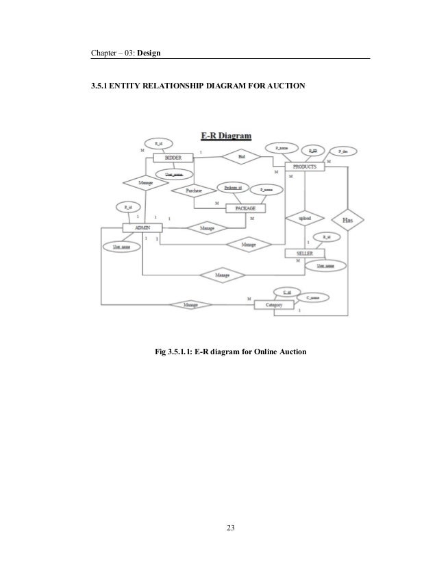 Contoh Erd Penerimaan Siswa Baru Online - Uno Contoh