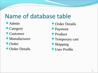 Name of database table
Admin
Category
Customer
Manufacturer
Order
Order Details
13
Order Details
Payment
Product
Temporary cart
Shipping
User Profile
 