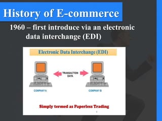 History of E-commerce
1960 – first introduce via an electronic
data interchange (EDI)
 