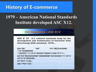 History of E-commerce
1979 – American National Standards
Institute developed ASC X12.
 