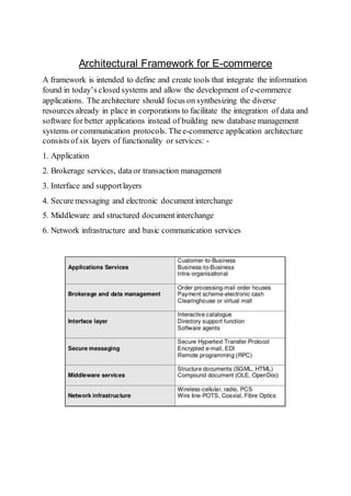 Introduction to E - Commerce | DOCX