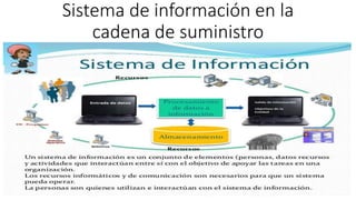 Sistema de información en la
cadena de suministro
 