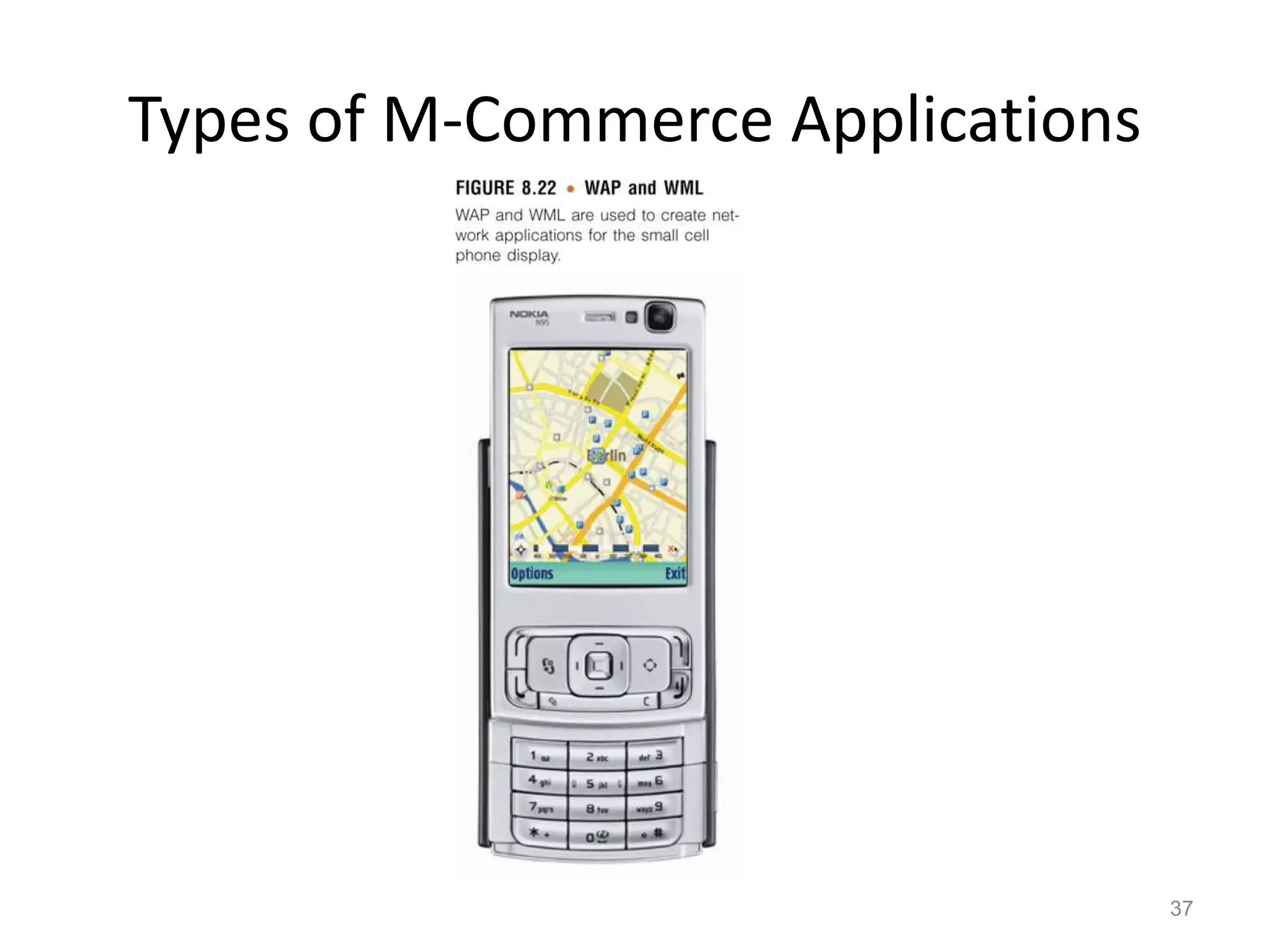 Types of M-Commerce Applications
37
 