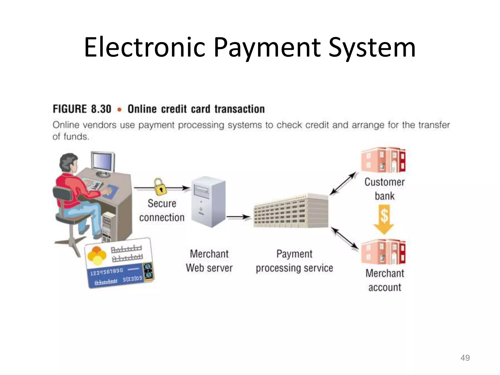 Electronic Payment System
49
 