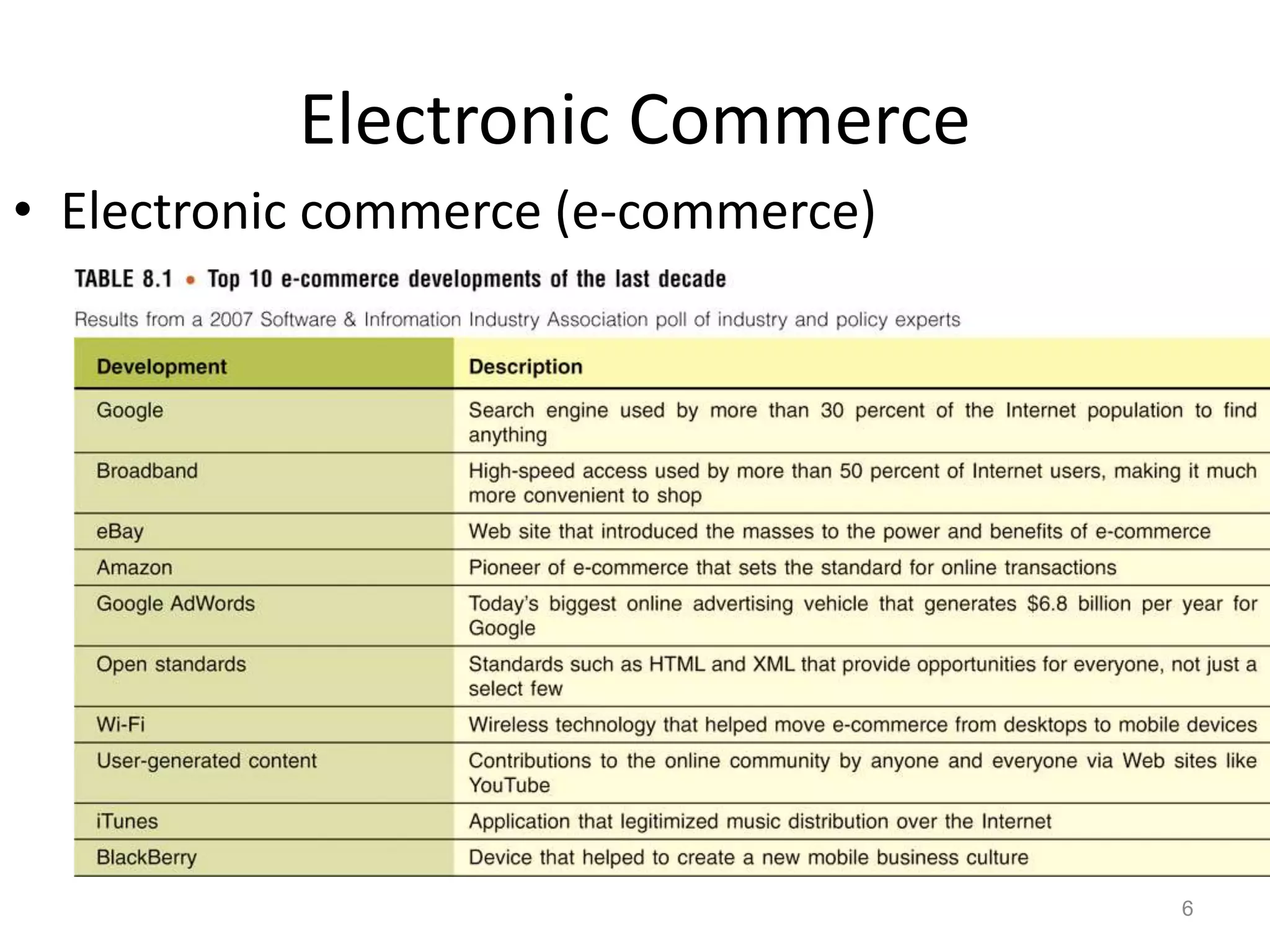 Electronic Commerce
• Electronic commerce (e-commerce)
6
 