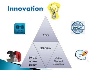 COD
30 day
return
policy
3D-View
Online
Chat with
executives
 