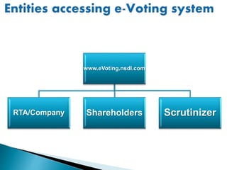www.eVoting.nsdl.com
RTA/Company Shareholders Scrutinizer
 