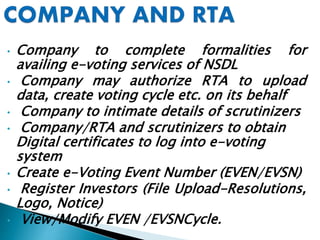 • Company to complete formalities for
availing e-voting services of NSDL
• Company may authorize RTA to upload
data, create voting cycle etc. on its behalf
• Company to intimate details of scrutinizers
• Company/RTA and scrutinizers to obtain
Digital certificates to log into e-voting
system
• Create e-Voting Event Number (EVEN/EVSN)
• Register Investors (File Upload-Resolutions,
Logo, Notice)
• View/Modify EVEN /EVSNCycle.
 