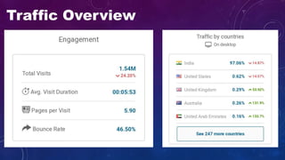 Traffic Overview
 