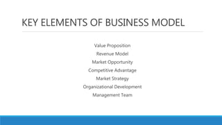 KEY ELEMENTS OF BUSINESS MODEL
Value Proposition
Revenue Model
Market Opportunity
Competitive Advantage
Market Strategy
Organizational Development
Management Team
 
