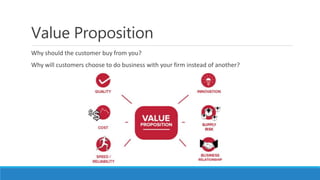 Value Proposition
Why should the customer buy from you?
Why will customers choose to do business with your firm instead of another?
 