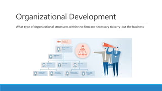 Organizational Development
What type of organizational structures within the firm are necessary to carry out the business
 