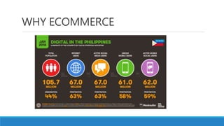 WHY ECOMMERCE
 