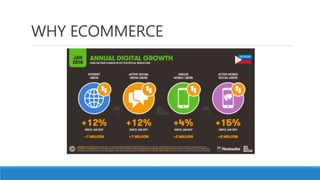 WHY ECOMMERCE
 