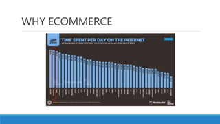 WHY ECOMMERCE
 