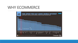 WHY ECOMMERCE
 