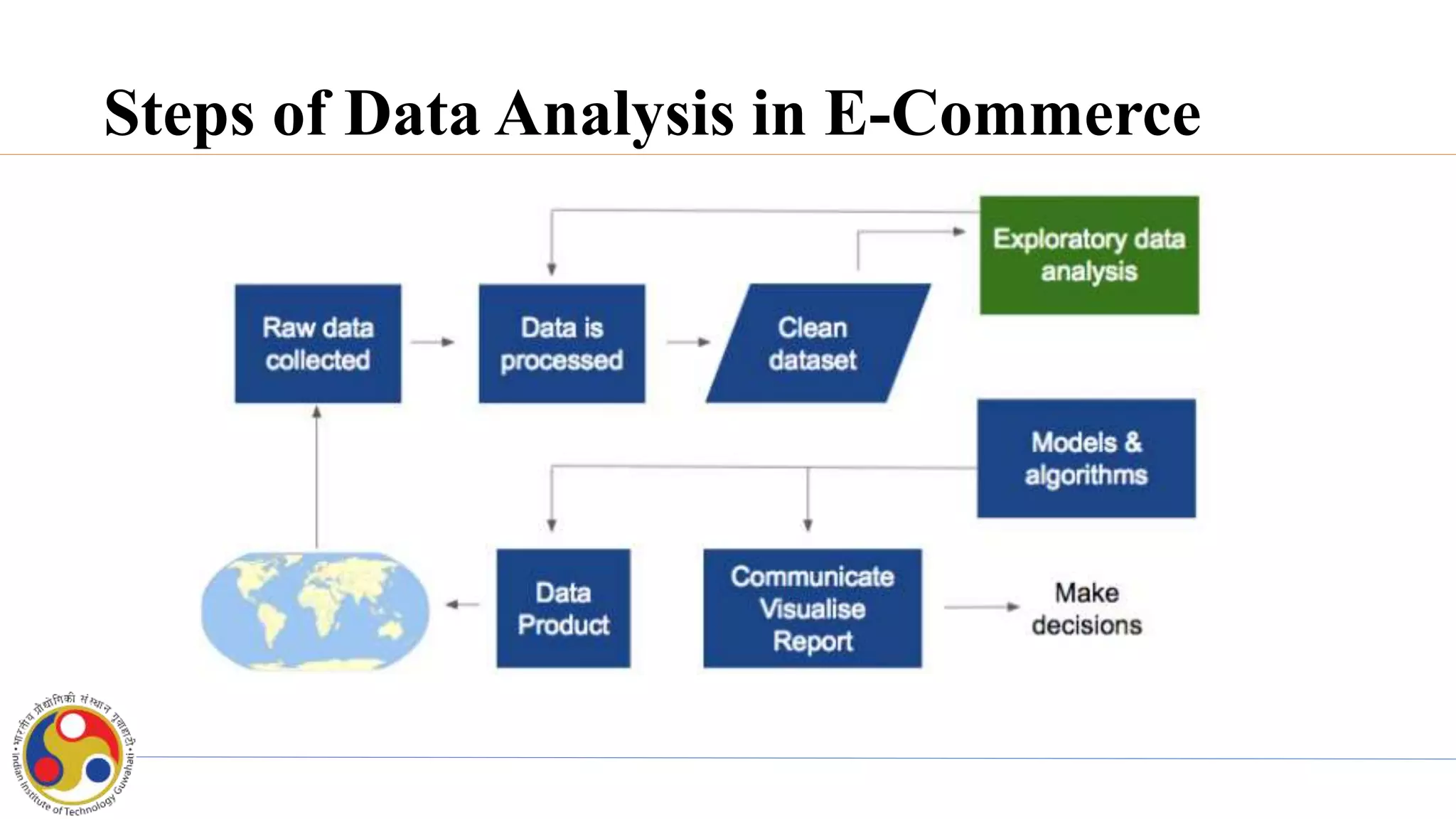 Steps of Data Analysis in E-Commerce
 