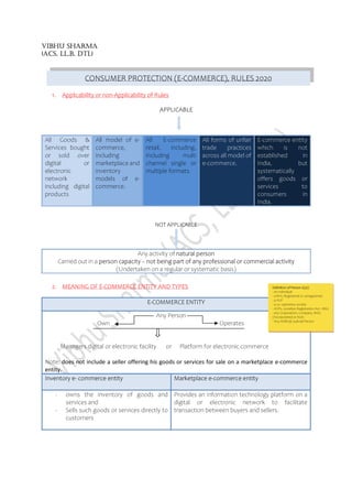 E commerce Entity- Rules | PDF