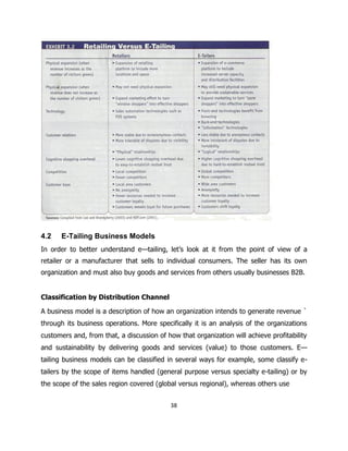 E commerce complete notes | PDF