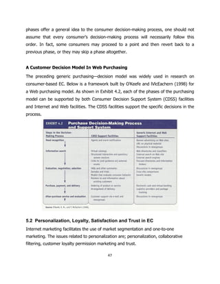 E commerce complete notes | PDF