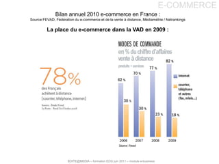 E-COMMERCE<br />Bilan annuel 2010 e-commerce en France :<br />Source FEVAD, Fédération du e-commerce et de la vente à dist...