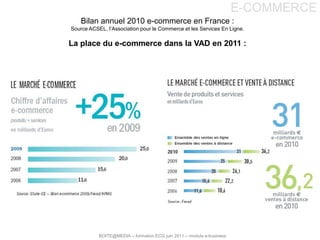 E-COMMERCE<br />Bilan annuel 2010 e-commerce en France :<br />Source ACSEL, l’Association pour le Commerce et les Services...