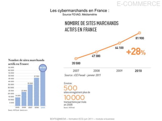 E-COMMERCE<br />Les cyberacheteurs en France :<br />Source FEVAD, Fédération du e-commerce et de la vente à distance & Méd...
