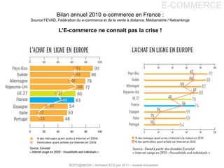 E-COMMERCE<br />Bilan annuel 2010 e-commerce en France :<br />Source FEVAD, Fédération du e-commerce et de la vente à dist...