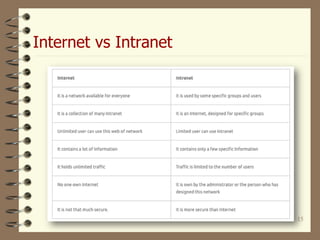 15
Internet vs Intranet
 