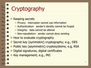 33
Cryptography
 Keeping secrets
 Privacy: interceptor cannot use information
 Authentication: sender’s identity cannot be forged
 Integrity: data cannot be altered
 Non-repudiation: sender cannot deny sending
 How to evaluate cryptography
 Secret key (symmetric) cryptography; e.g., DES
 Public key (asymmetric) cryptosystems; e.g, RSA
 Digital signatures, digital certificates
 Key management; e.g., PKI
 