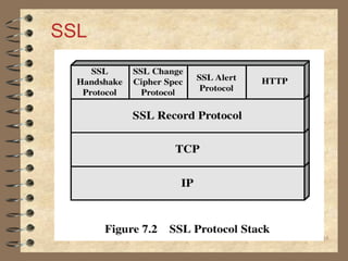 48
SSL
 
