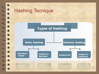 59
Hashing Tecnique
 