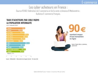 Les cyber acheteurs en France :
Source FEVAD, Fédération du E-commerce et de la vente à distance & Médiamétrie :
Audience E-commerce français.
D@vid BEDOUET pour l'option E-business FBS juin 2013
E-commerce
 