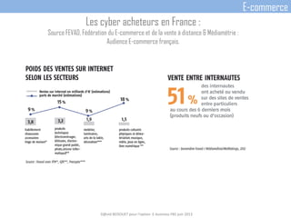 Les cyber acheteurs en France :
Source FEVAD, Fédération du E-commerce et de la vente à distance & Médiamétrie :
Audience E-commerce français.
D@vid BEDOUET pour l'option E-business FBS juin 2013
E-commerce
 