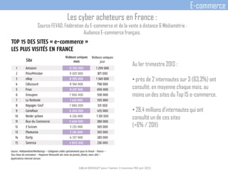 D@vid BEDOUET pour l'option E-business FBS juin 2013
E-commerce
Les cyber acheteurs en France :
Source FEVAD, Fédération du E-commerce et de la vente à distance & Médiamétrie :
Audience E-commerce français.
Au 1er trimestre 2013 :
• près de 2 internautes sur 3 (63,3%) ont
consulté, en moyenne chaque mois, au
moins un des sites du Top 15 e-commerce.
• 28,4 millions d’internautes qui ont
consulté un de ces sites
(+6% / 2011)
 