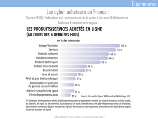 D@vid BEDOUET pour l'option E-business FBS juin 2013
E-commerce
Les cyber acheteurs en France :
Source FEVAD, Fédération du E-commerce et de la vente à distance & Médiamétrie :
Audience E-commerce français.
 