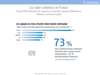 D@vid BEDOUET pour l'option E-business FBS juin 2013
E-commerce
Les cyber acheteurs en France :
Source FEVAD, Fédération du E-commerce et de la vente à distance & Médiamétrie :
Audience E-commerce français.
B2B
 