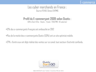 Profil du E-commerçant 2009 selon Oxatis :
(Offre Start & Go - Oxatis – Etude / 2140 PME <10 salariés)
•12% des e-commerçants français ont embauché en 2012
•Plus de la moitié des e-commerçants Oxatis (53%) ont un site optimisé mobile.
•27% d’entre eux ont déjà réalisé des ventes sur ce canal, tout secteur d’activité confondu.
D@vid BEDOUET pour l'option E-business FBS juin 2013
E-commerce
Les cyber marchands en France :
Source FEVAD, Oxtais & KPMG
 
