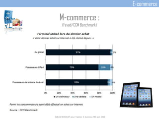 M-commerce :
(Fevad/CCM Benchmark)
D@vid BEDOUET pour l'option E-business FBS juin 2013
E-commerce
 