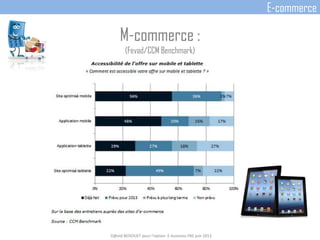 M-commerce :
(Fevad/CCM Benchmark)
D@vid BEDOUET pour l'option E-business FBS juin 2013
E-commerce
 