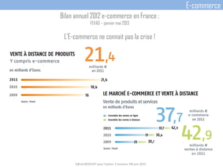 D@vid BEDOUET pour l'option E-business FBS juin 2013
E-commerce
Bilan annuel 2012 e-commerce en France :
FEVAD – janvier mai 2013
L’E-commerce ne connait pas la crise !
 