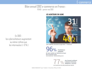 En 2012 :
les cyberacheteurs augmentent
au même rythme que
les internautes (+ 5 % )
D@vid BEDOUET pour l'option E-business FBS juin 2013
E-commerce
Bilan annuel 2012 e-commerce en France :
FEVAD – janvier mai 2013
 