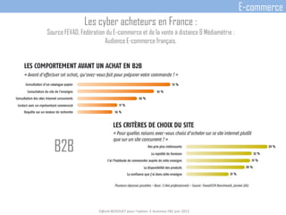 D@vid BEDOUET pour l'option E-business FBS juin 2013
E-commerce
Les cyber acheteurs en France :
Source FEVAD, Fédération d...