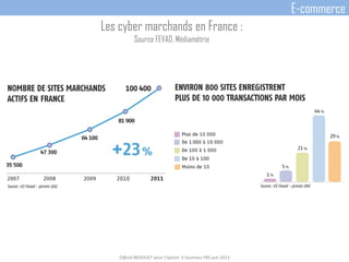 Les cyber marchands en France :
Source FEVAD, Médiamétrie
D@vid BEDOUET pour l'option E-business FBS juin 2013
E-commerce
 
